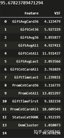 Python计算方差膨胀因子VIF - 知乎