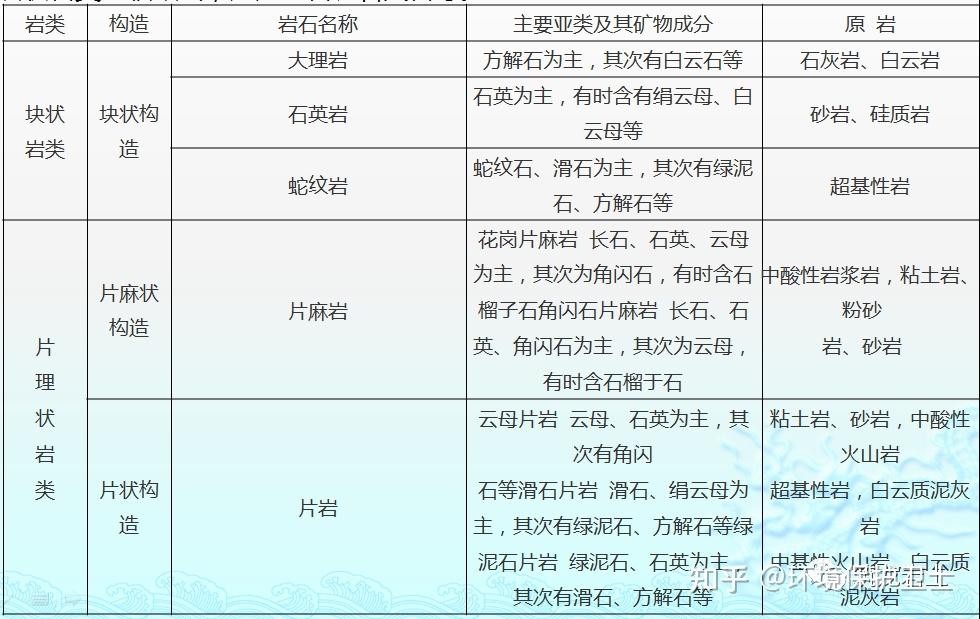 变质岩的五种类型图片