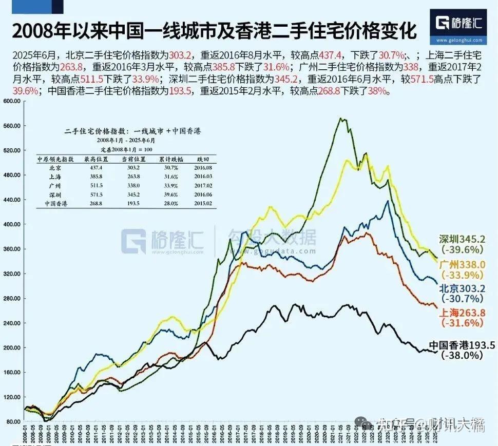 深圳房价跌破6万大关 - 知乎