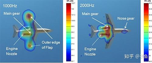 机械噪音是航空噪声的主要来源,而不同动力类型的飞机噪声产生的原因
