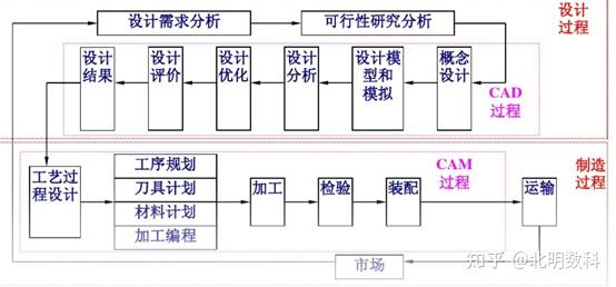 厂机械零件被人偷走怎么办_机械厂的erp_厂机械设备维修工资高吗