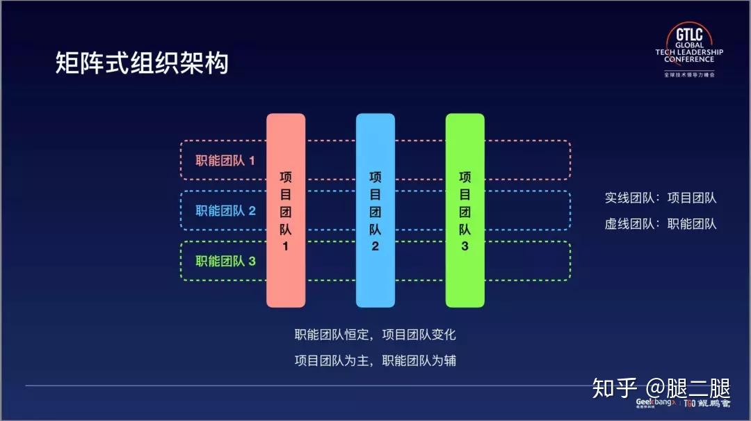 高效的研发团队需要合理的组织架构