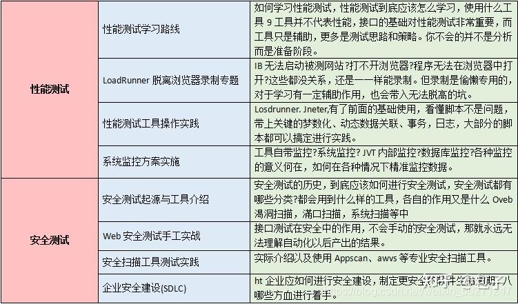 終於進了字節記錄一下作為一名測試員磕磕碰碰的三個月找工作經歷