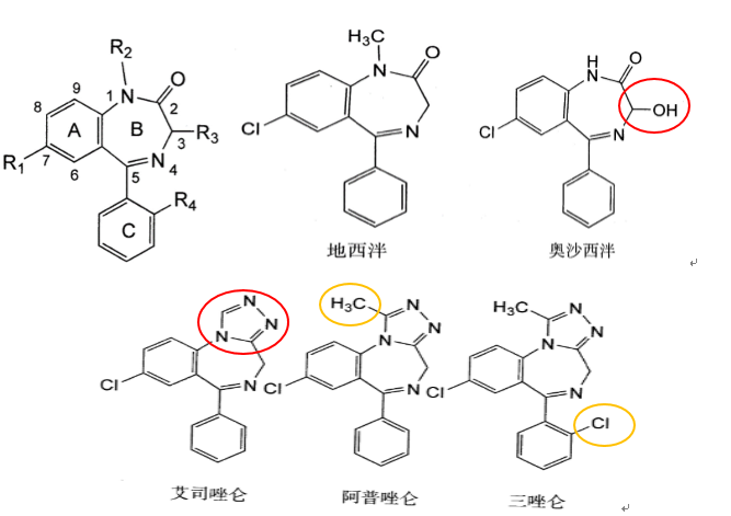 西药知识考点系列之地西泮详解