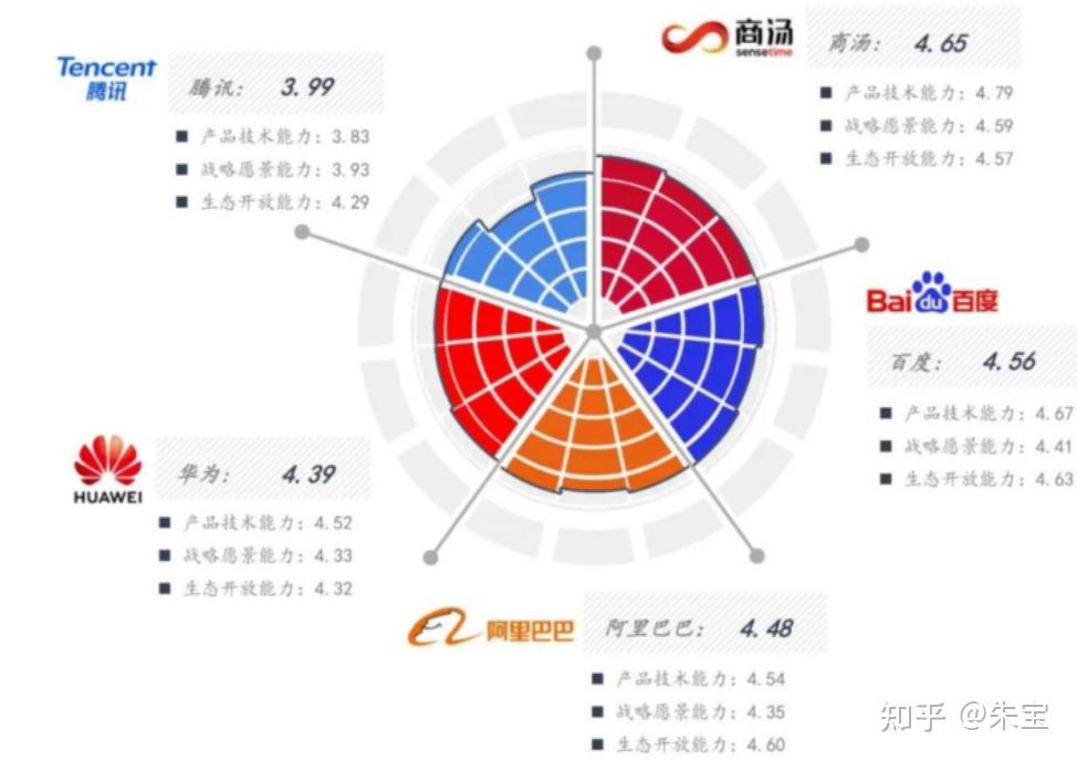 2023年AI大模型技术能力评估报告 大模型选型评价体系 大 …