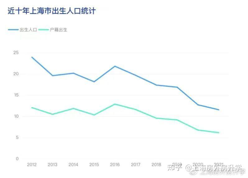 現在買市區頂級雙學區就是高位站崗