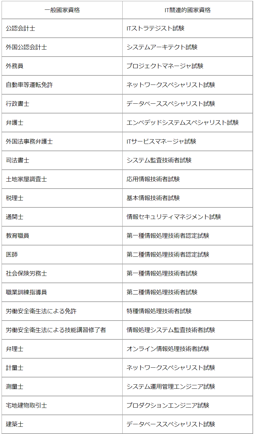 日本高度人才签证的评估打分标准?如何提高自己的评分?