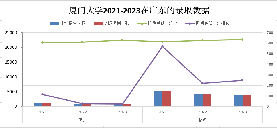 2024江苏高考分数线_2024江苏高考录取_21年高考录取时间江苏