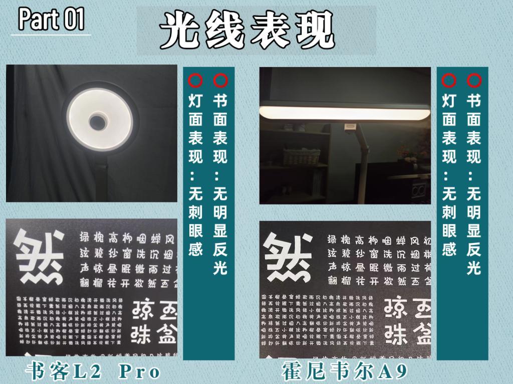 霍尼韦尔护眼灯为什么这么贵?书客vs霍尼韦尔,多花的钱真的值吗? - 知乎