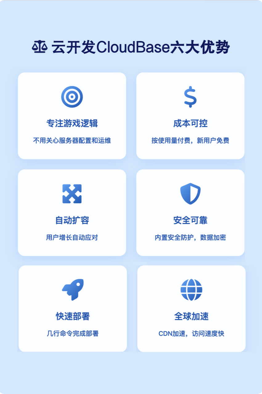 CloudBase + AI 游戏开发新范式，3小时极速开发 - 知乎