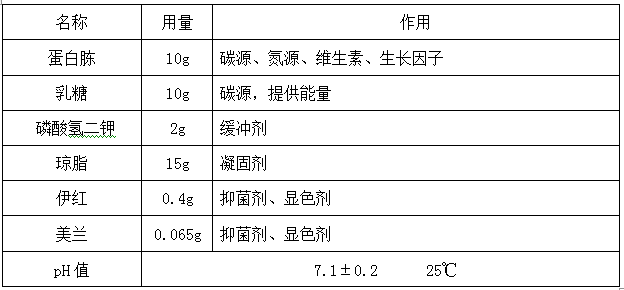 培养基根据什么原理_tsa培养基培养什么菌