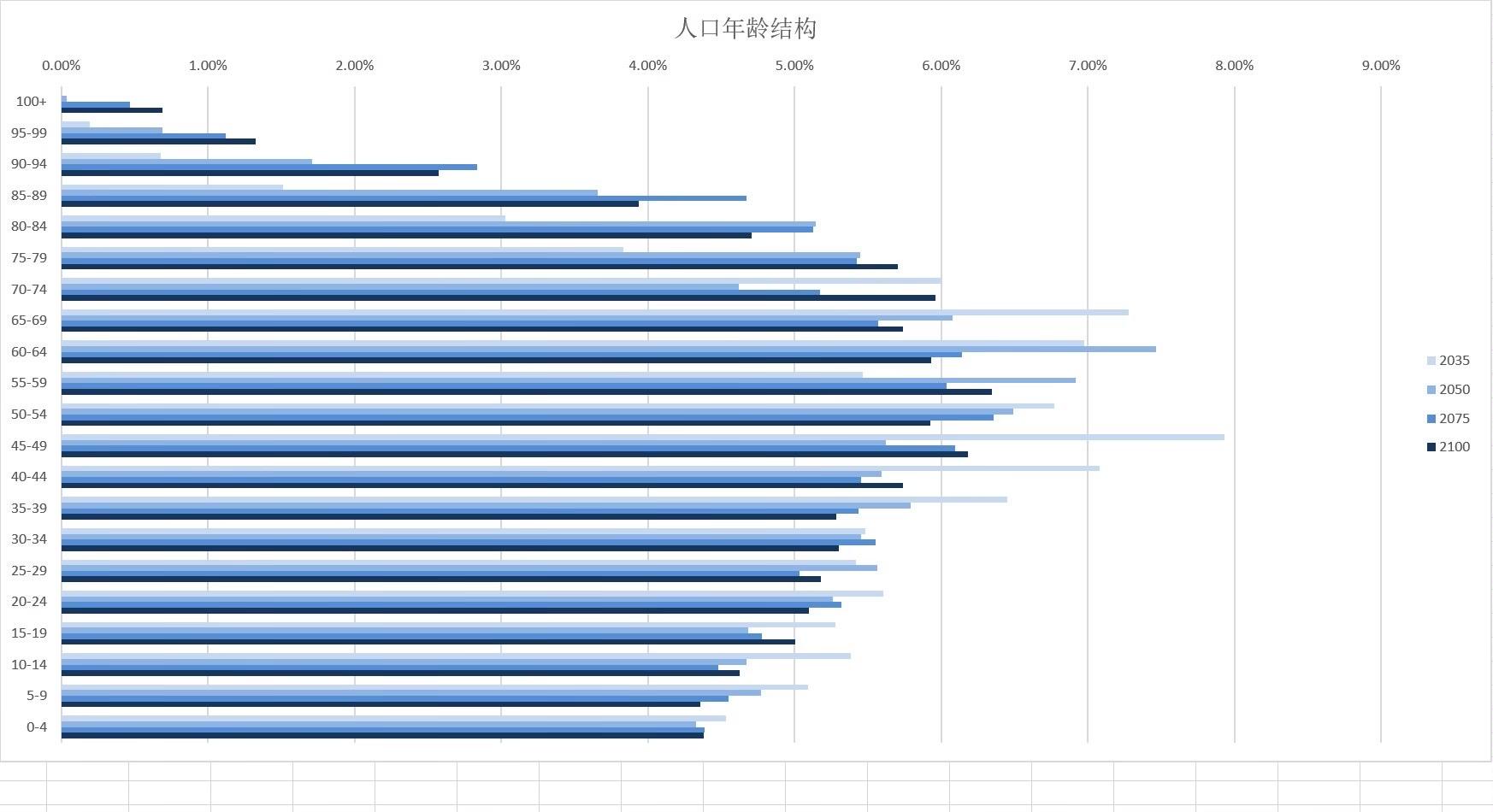 中国人口预测——基于简单数学模型、多方案（2023-2100），包括数量及结构，世纪末总人口或低于五亿 - 知乎
