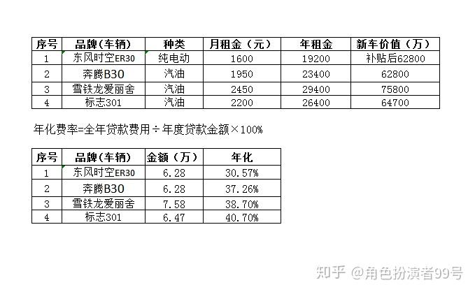 自驾租车：探索全新的旅行方式