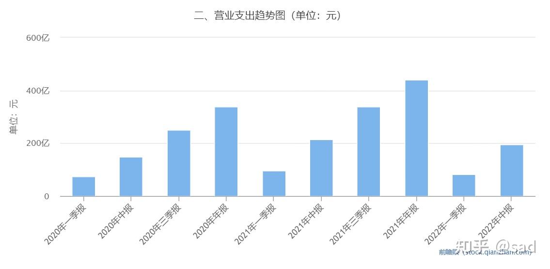 中信证券投资分析报告