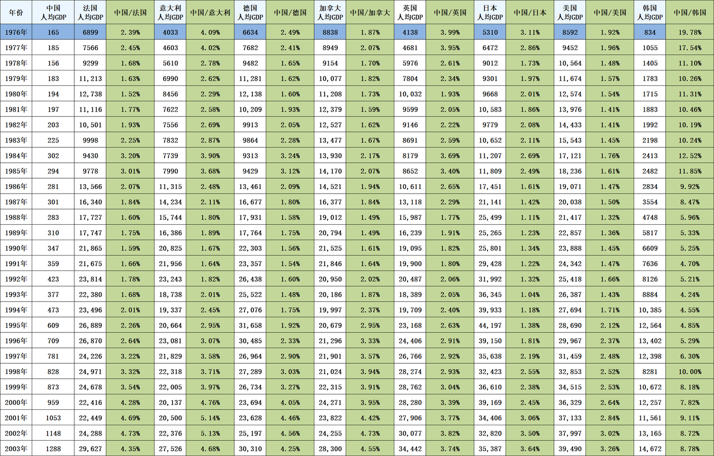 邓选》学习（三十六）改开前后发展速度对比(2) - 知乎