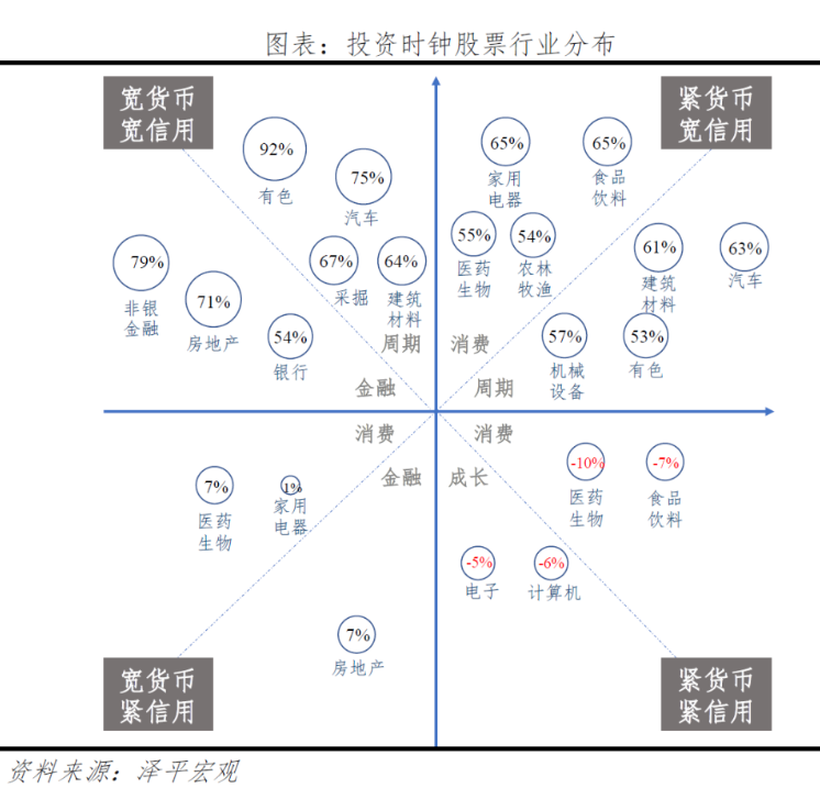 如何理解美林的投资时钟? - 知乎