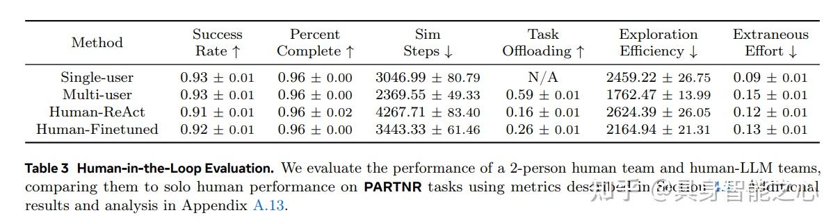 Meta最新!PARTNR:具身多智能体任务中规划与推理的基准测试框架 - 知乎