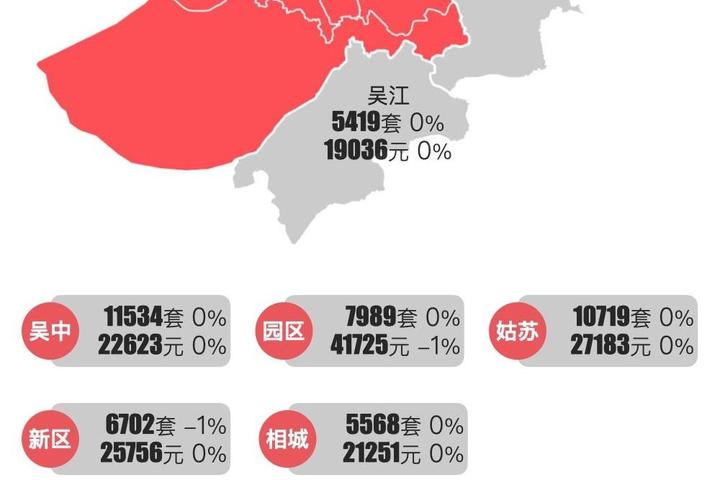 最新|苏州2024年2月二手房行情解读 - 知乎