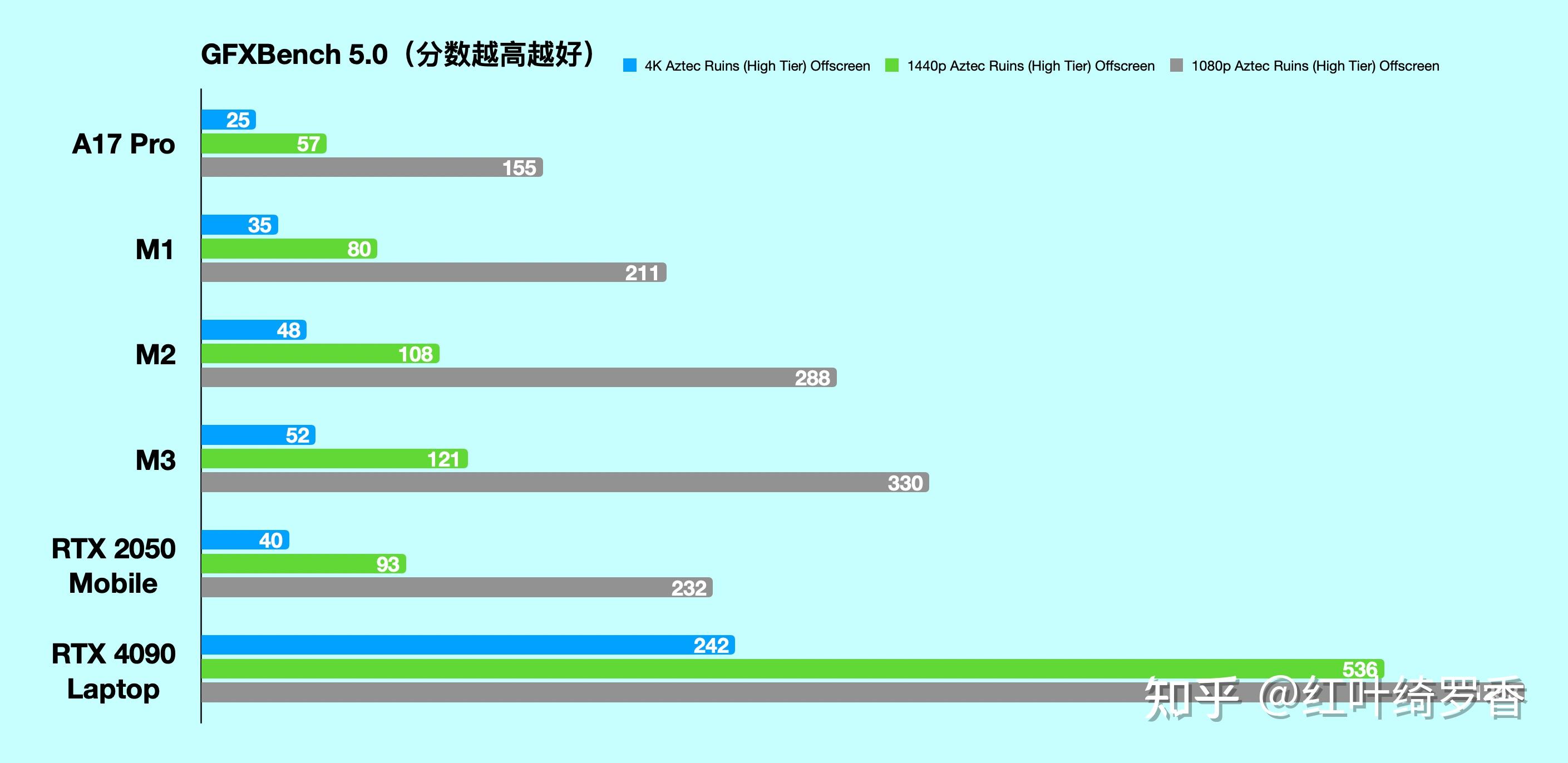 Macbookpro天梯图图片