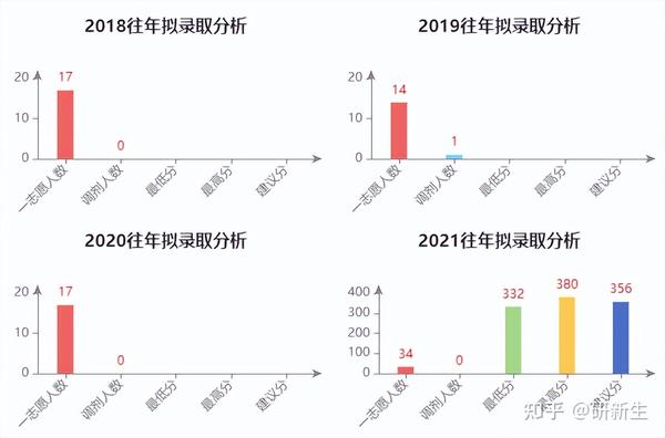 安徽高護學校錄取分數線_安徽醫專護理分數線_2023年安徽護士專業學校錄取分數線