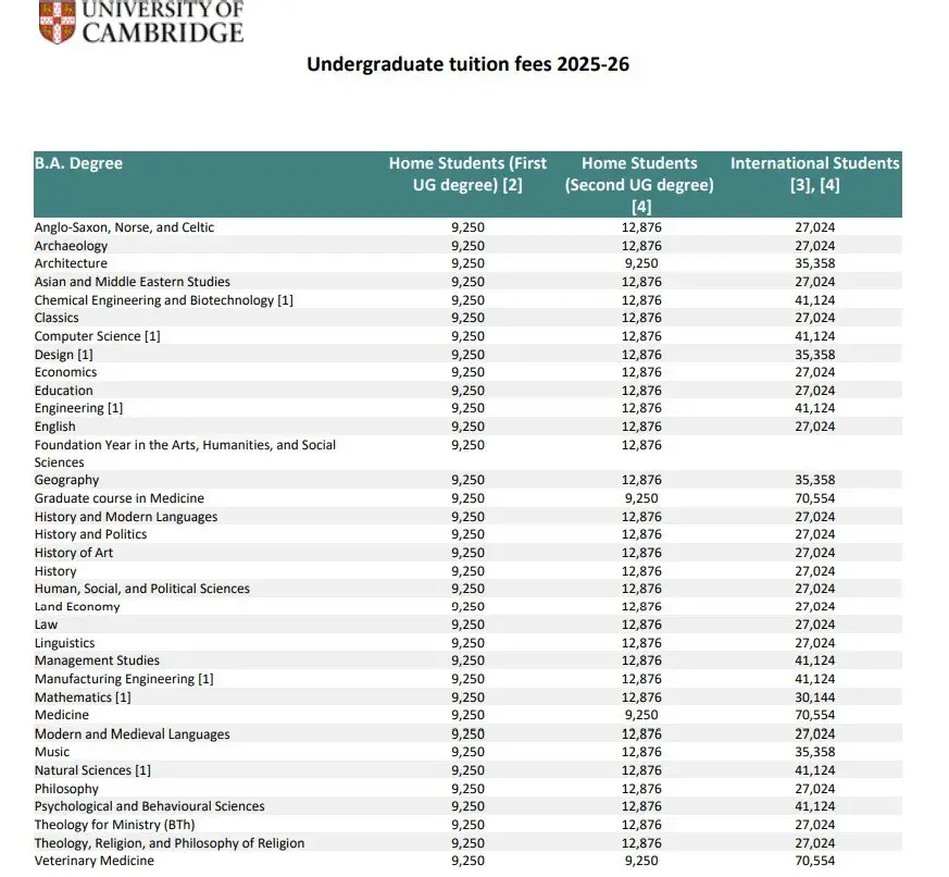 留学英国学费多少(去新加坡留学需要什么条件)