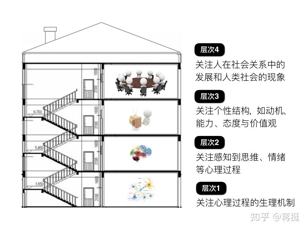 什么是心理学原理_什么是心理学(2)