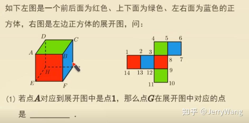 立方体展开图 - 知乎