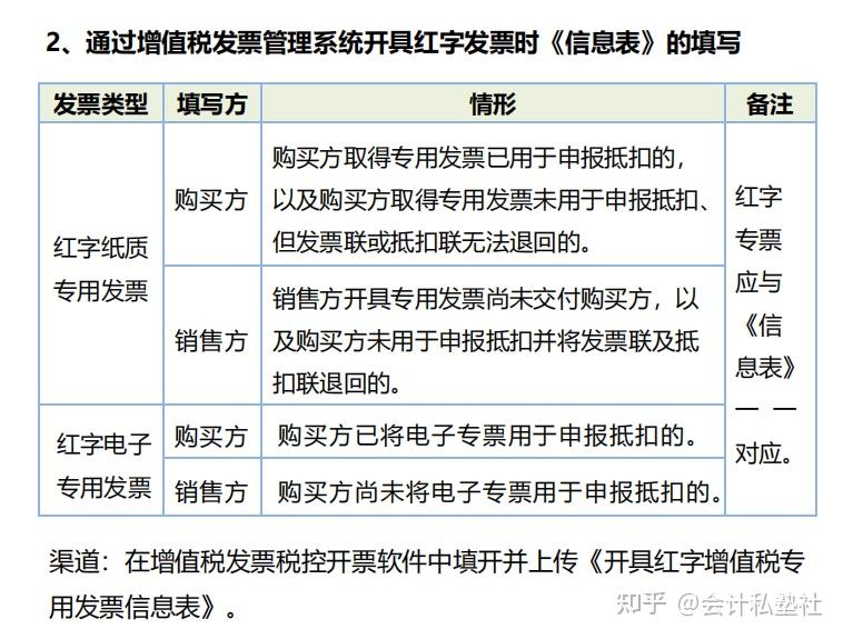 第一次见有人把电子发票操作实务总结这么详细,怪不得老错,收藏 - 知乎