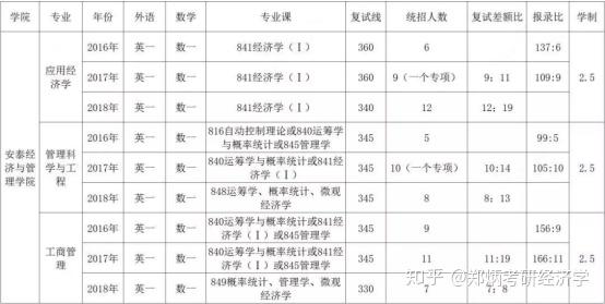 南京大学考研录取分数线2024_考南京大学研究生录取分数线_南京大学今年考研分数线