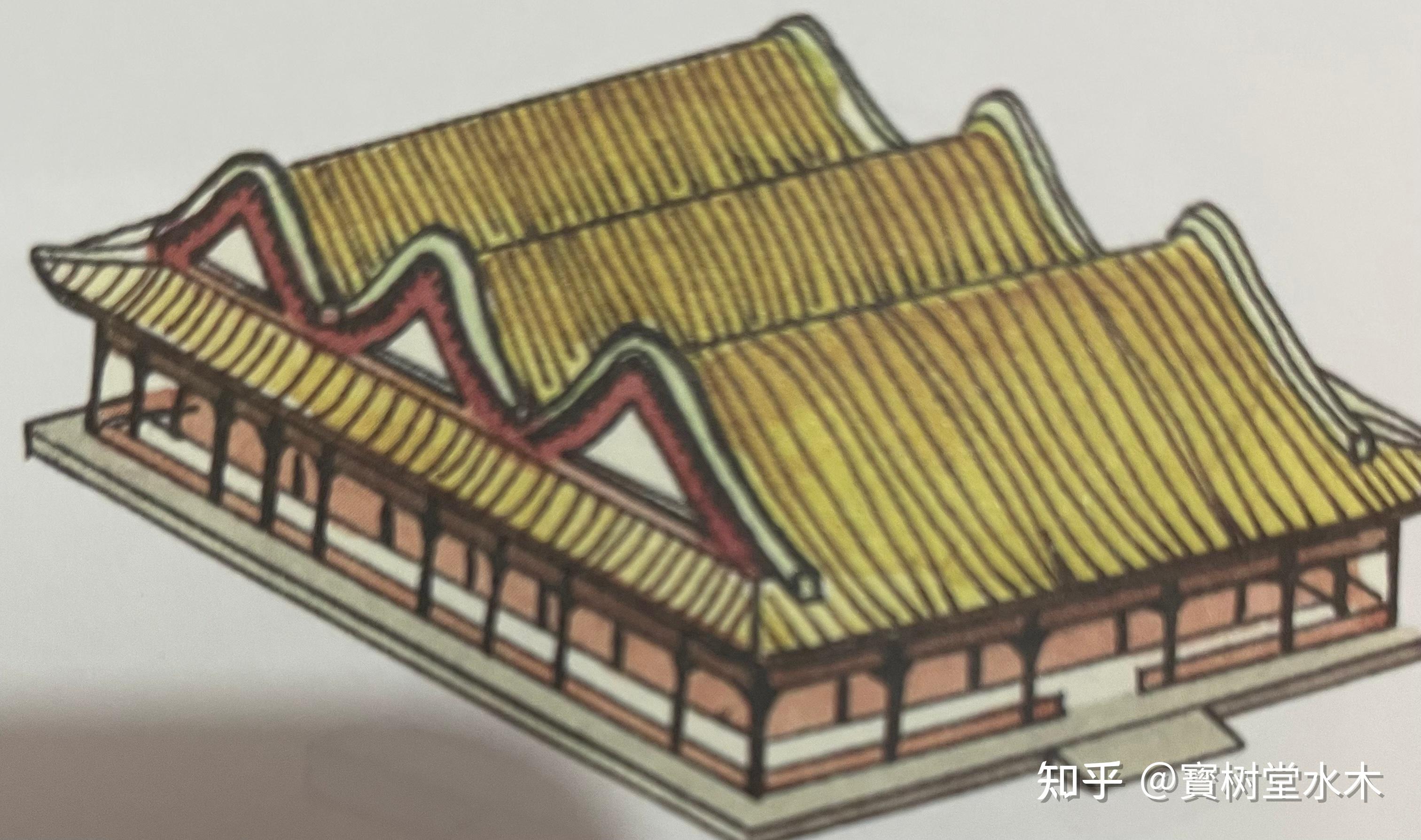 古建筑入门之屋顶类型 - 知乎