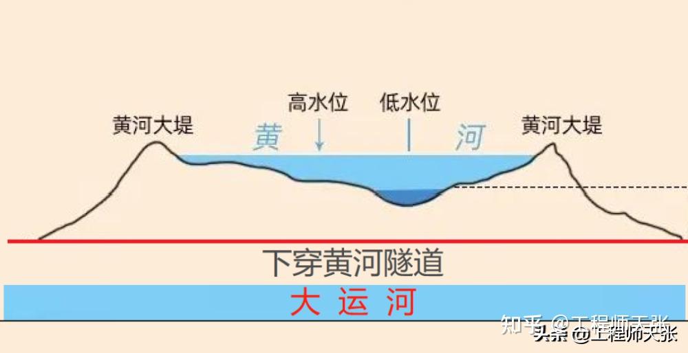 山东省黄河大堤路线图图片