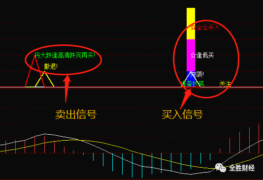 集合競價漲停開盤卻下來了這是怎麼回事教你集合競價抓漲停