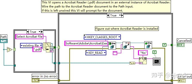 LabVIEW如何打开Acrobat PDF文件 - 知乎