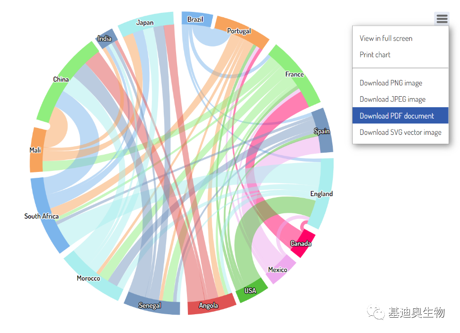 如何绘制让nature编辑心动的环状桑基图