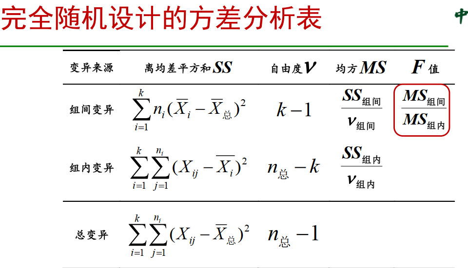 医学统计学习题解答04-方差分析 - 知乎