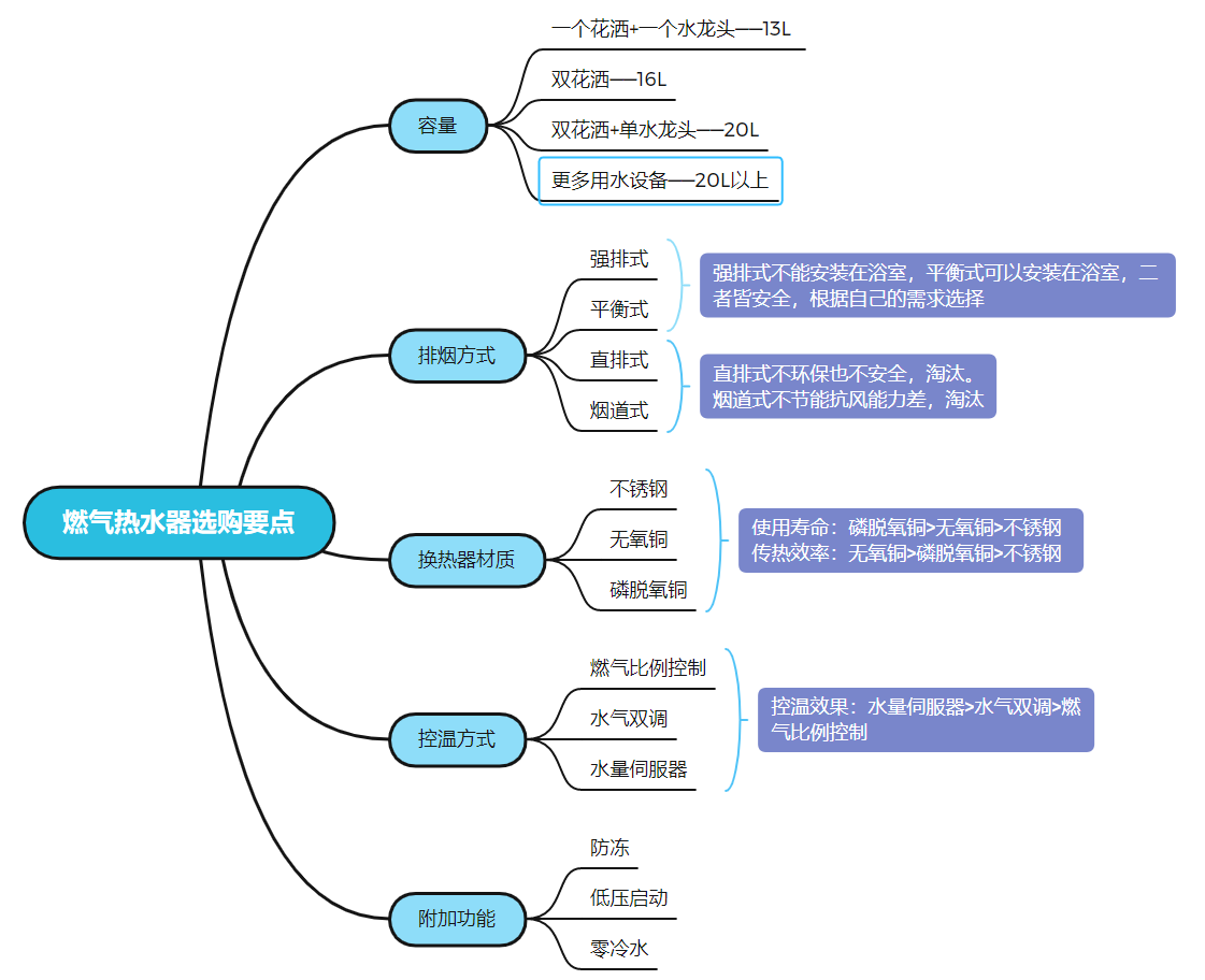 美的燃气热水器原理图图片