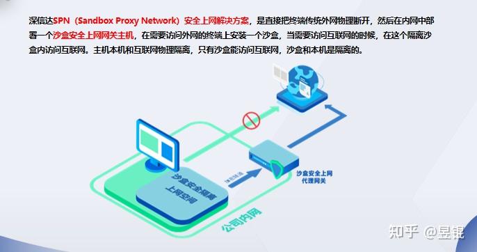 为什么要隔离上网?怎么做好隔离上网? - 知乎