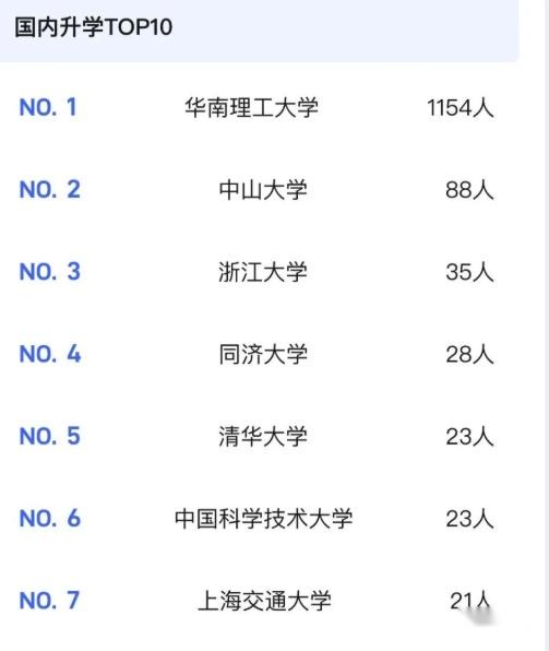 华南理工招生网_华南理工自主招生名单_华南理工 2017自主招生 面试