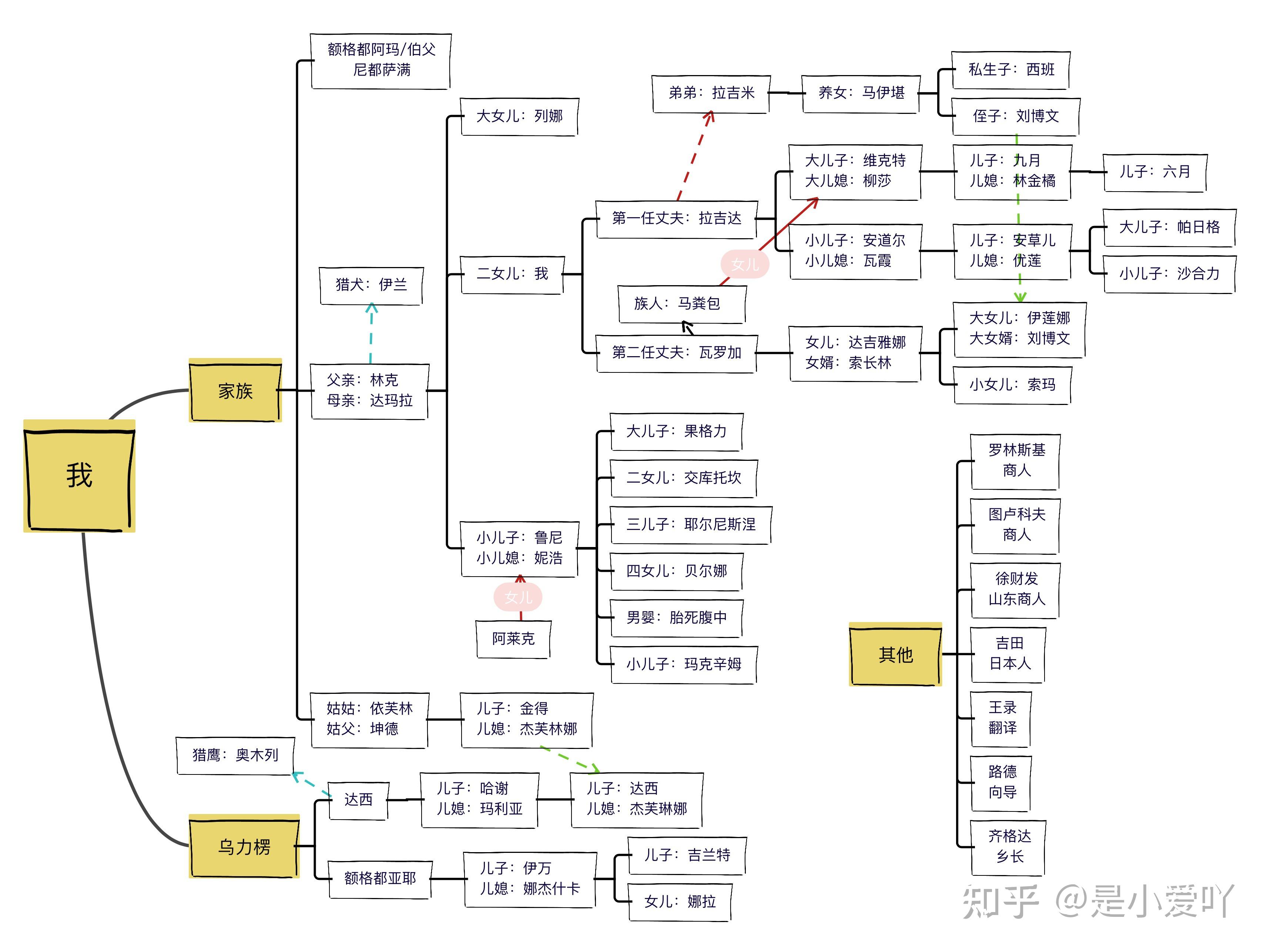 谈美人物关系图图片