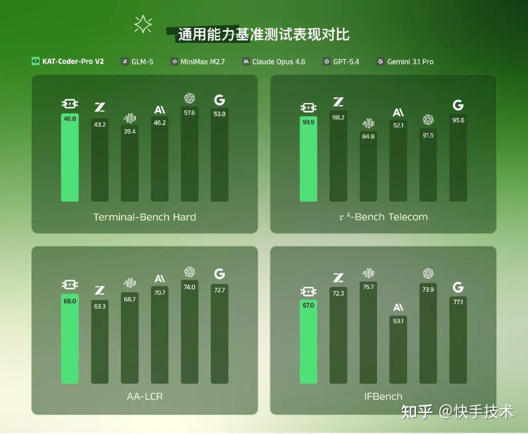 KAT-Coder-Pro V2:玩转龙虾,吃透美学 - 知乎
