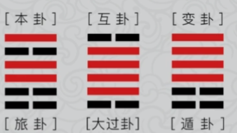 梅花易数 上手实战(三)——起卦占卜(先天梅花算法下篇) - 知乎