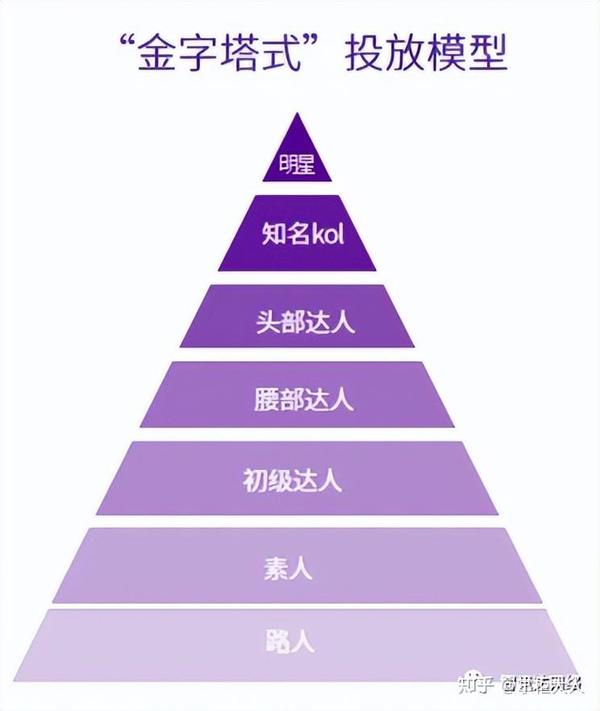 抖音粉丝经济如何盈利_做抖音粉丝_10万粉丝抖音创业