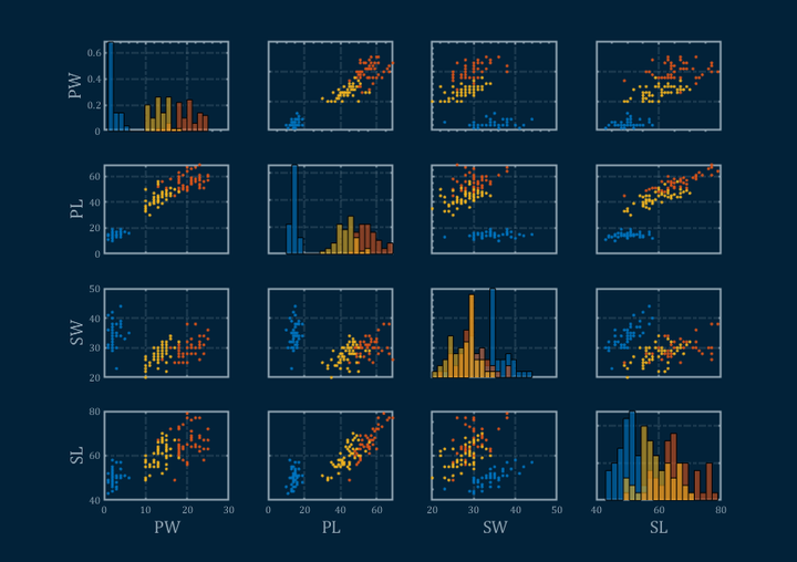 matlab | 如何绘制高端大气的分组矩阵图