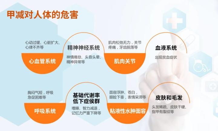“一长二不长”警惕甲减正在偷走你的健康! - 知乎