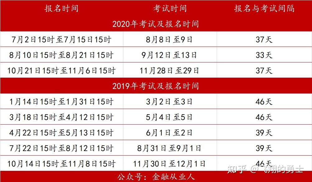 从业证券考试时间_证券从业资格证报名时间2024安排_从业证券资格证考试