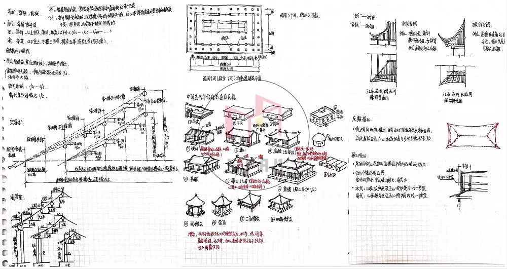 图解建筑史——中国木构建筑大木作解析 - 知乎