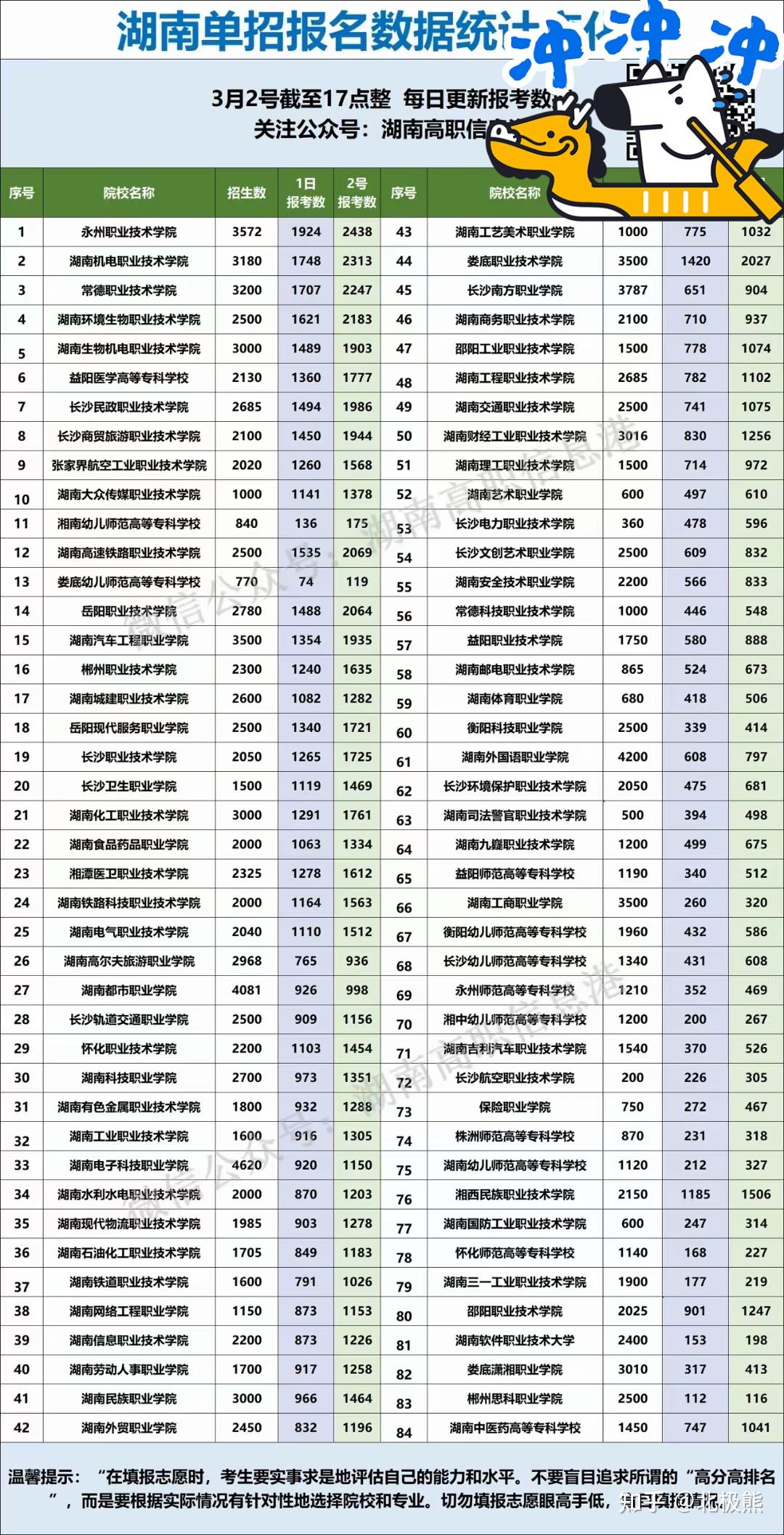 湖南民办学校图片