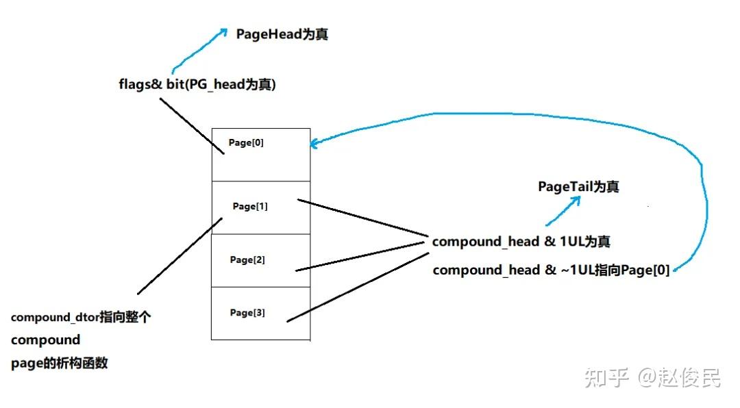 linux folio和pagecache概念 - 知乎