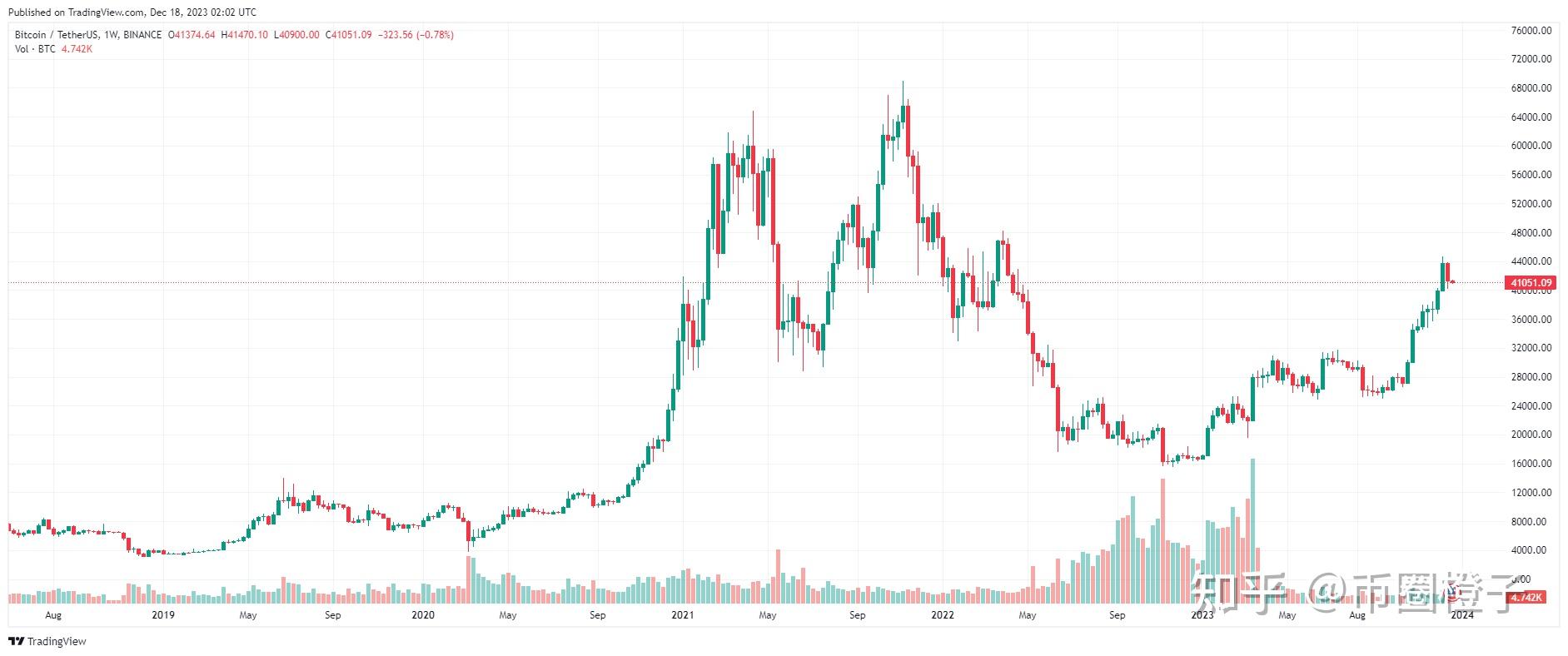 btc5l(BTC5L弊端)