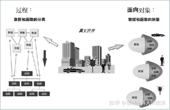 科莱特SAP-ABAP学习（十九） - 知乎 image.
